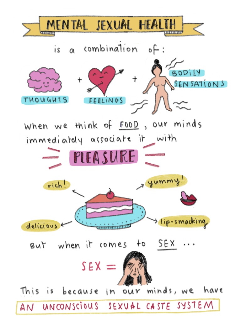 Mental Sexual Health And How It Is Damaged By Ideas Of Purity